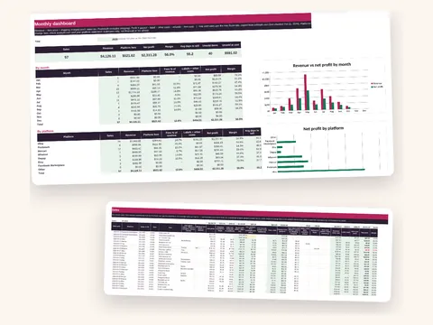 Preview of the Profit & Inventory Tracker: a monthly dashboard with charts and a sales log